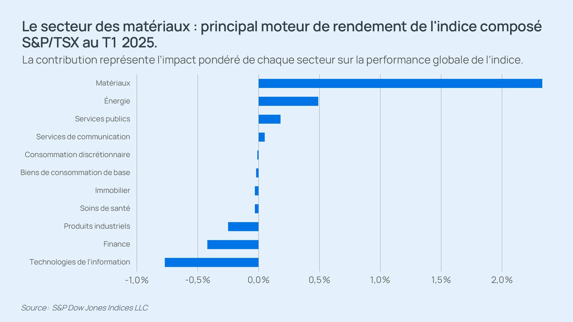 Férique